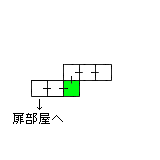 現在位置　クリックで移動できます