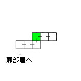 現在位置　クリックで移動できます
