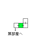 現在位置　クリックで移動できます
