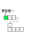 現在位置　クリックで移動できます