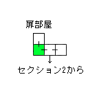 現在位置　クリックで移動できます