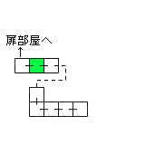 現在位置　クリックで移動できます