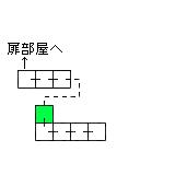 現在位置　クリックで移動できます