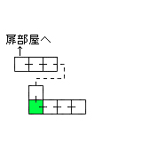 現在位置　クリックで移動できます