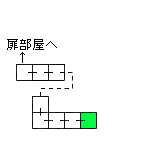 現在位置　クリックで移動できます