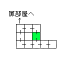 現在位置　クリックで移動できます