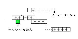 現在位置　クリックで移動できます