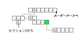 現在位置　クリックで移動できます