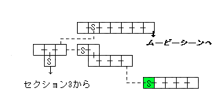 現在位置　クリックで移動できます