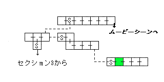現在位置　クリックで移動できます