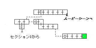 現在位置　クリックで移動できます