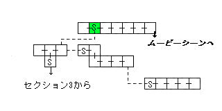 現在位置　クリックで移動できます