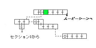 現在位置　クリックで移動できます
