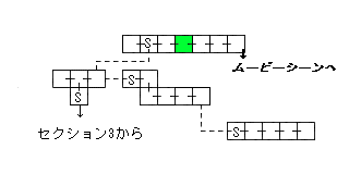 現在位置　クリックで移動できます
