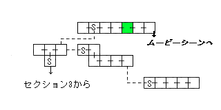 現在位置　クリックで移動できます