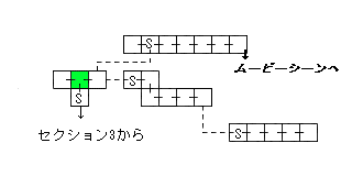 現在位置　クリックで移動できます