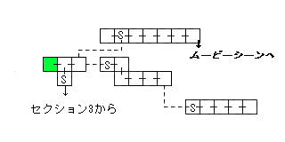 現在位置　クリックで移動できます