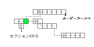 現在位置　クリックで移動できます