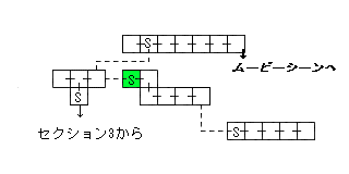 現在位置　クリックで移動できます