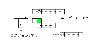 現在位置　クリックで移動できます