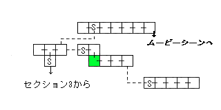 現在位置　クリックで移動できます