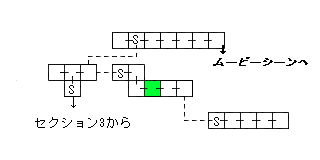 現在位置　クリックで移動できます