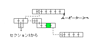 現在位置　クリックで移動できます