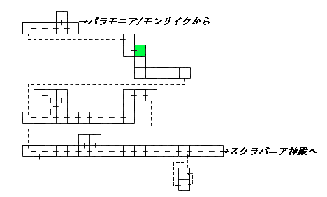 現在位置　クリックで移動できます