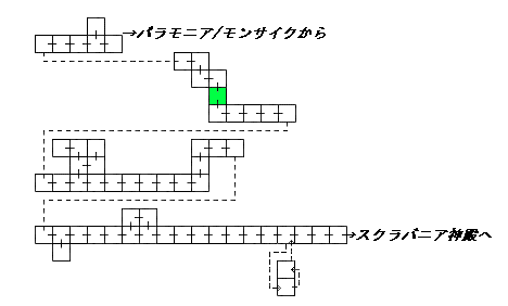 現在位置　クリックで移動できます