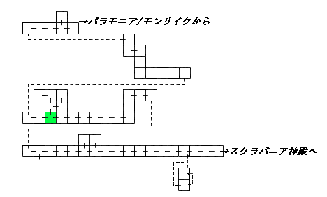 現在位置　クリックで移動できます