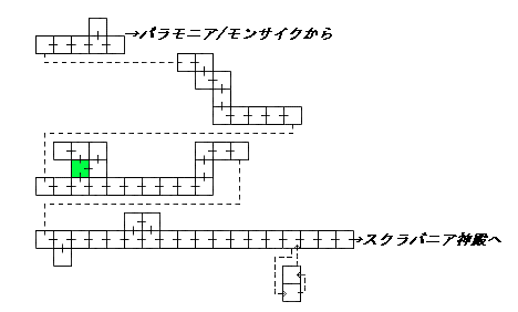現在位置　クリックで移動できます