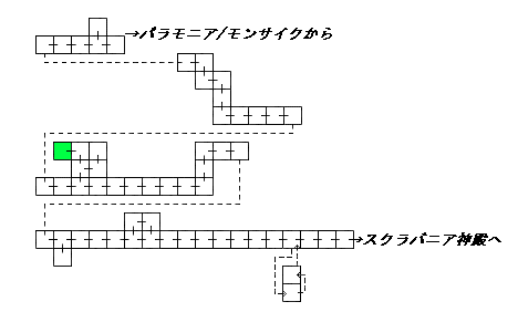 現在位置　クリックで移動できます