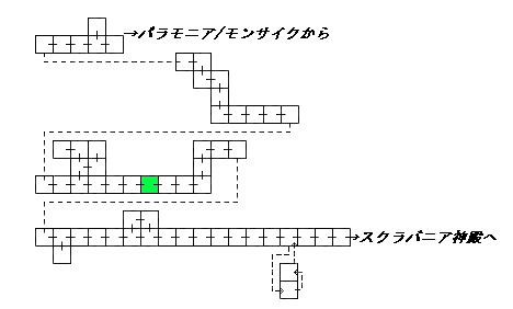 現在位置　クリックで移動できます