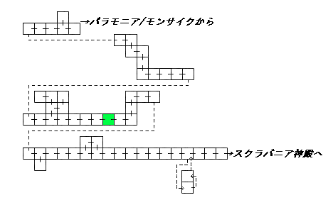 現在位置　クリックで移動できます