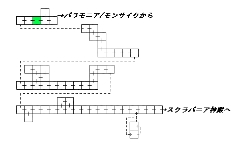 現在位置　クリックで移動できます