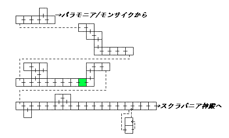 現在位置　クリックで移動できます