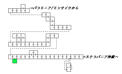 現在位置　クリックで移動できます