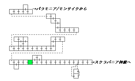 現在位置　クリックで移動できます