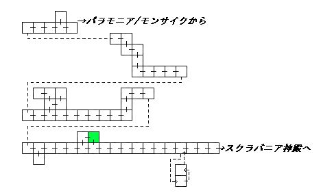 現在位置　クリックで移動できます