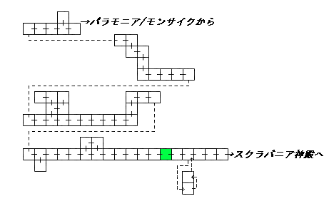 現在位置　クリックで移動できます