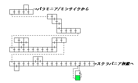 現在位置　クリックで移動できます