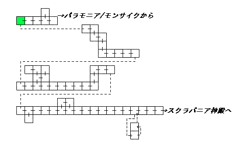 現在位置　クリックで移動できます