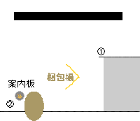 シーン2