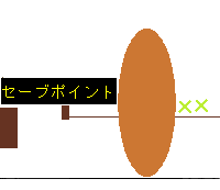 シーン1