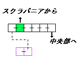 現在位置　クリックで移動できます