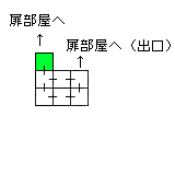 現在位置　クリックで移動できます
