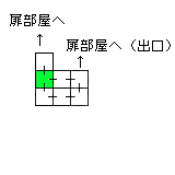 現在位置　クリックで移動できます