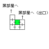 現在位置　クリックで移動できます