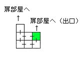 現在位置　クリックで移動できます