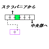 現在位置　クリックで移動できます